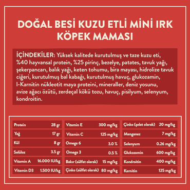 Mini Irk Köpek Maması İçindekiler