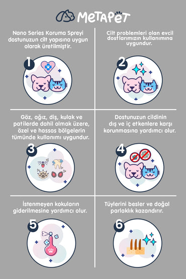 Evcil Hayvanlar için Nano Hijyen Spreyi, Kedi ve Köpekler için Göz, Kulak ve Tüy Bakımı Temizleme Solüsyonu, 150 ml | SRC: Barcode: 8683941900619
