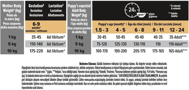 Pro Plan Puppy Somonlu Küçük Irk Yavru Köpek Maması