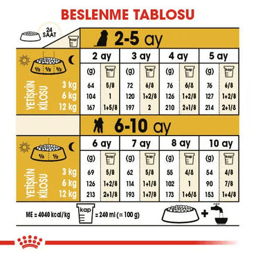 Royal Canin Poodle Junior Yavru Köpek Maması