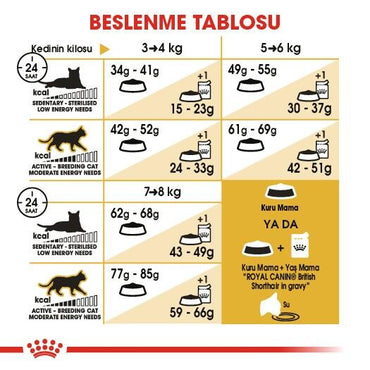Royal Canin British Shorthair İçin Özel Irk Yetişkin Kedi Maması 10 KG | SRC: Barcode: 3182550756464