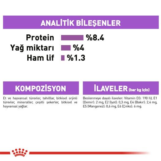 Royal Canin Ccn Sterilised Pouch Kısırlaştırılmış Yetişkin Köpek Konservesi 85 GR TEKLI | SRC: Barcode: 9003579008744