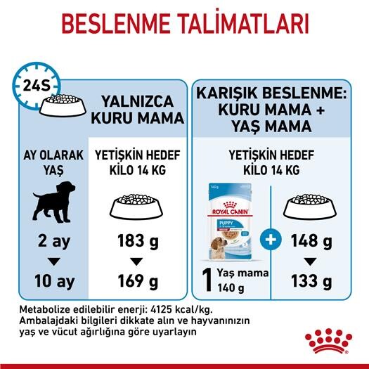 Royal Canin Medium Puppy Orta Irk Yavru Köpek Maması 15 KG | SRC: Barcode: 3182550402132