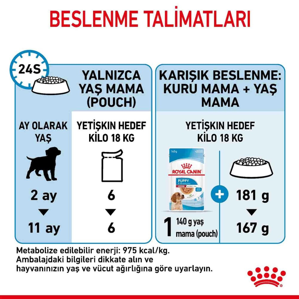 Royal Canin Medium Puppy Orta Irk Yavru Köpekler İçin Parça Etli Konserve Mama 140 GR TEKLI | SRC: Barcode: 9003579008331