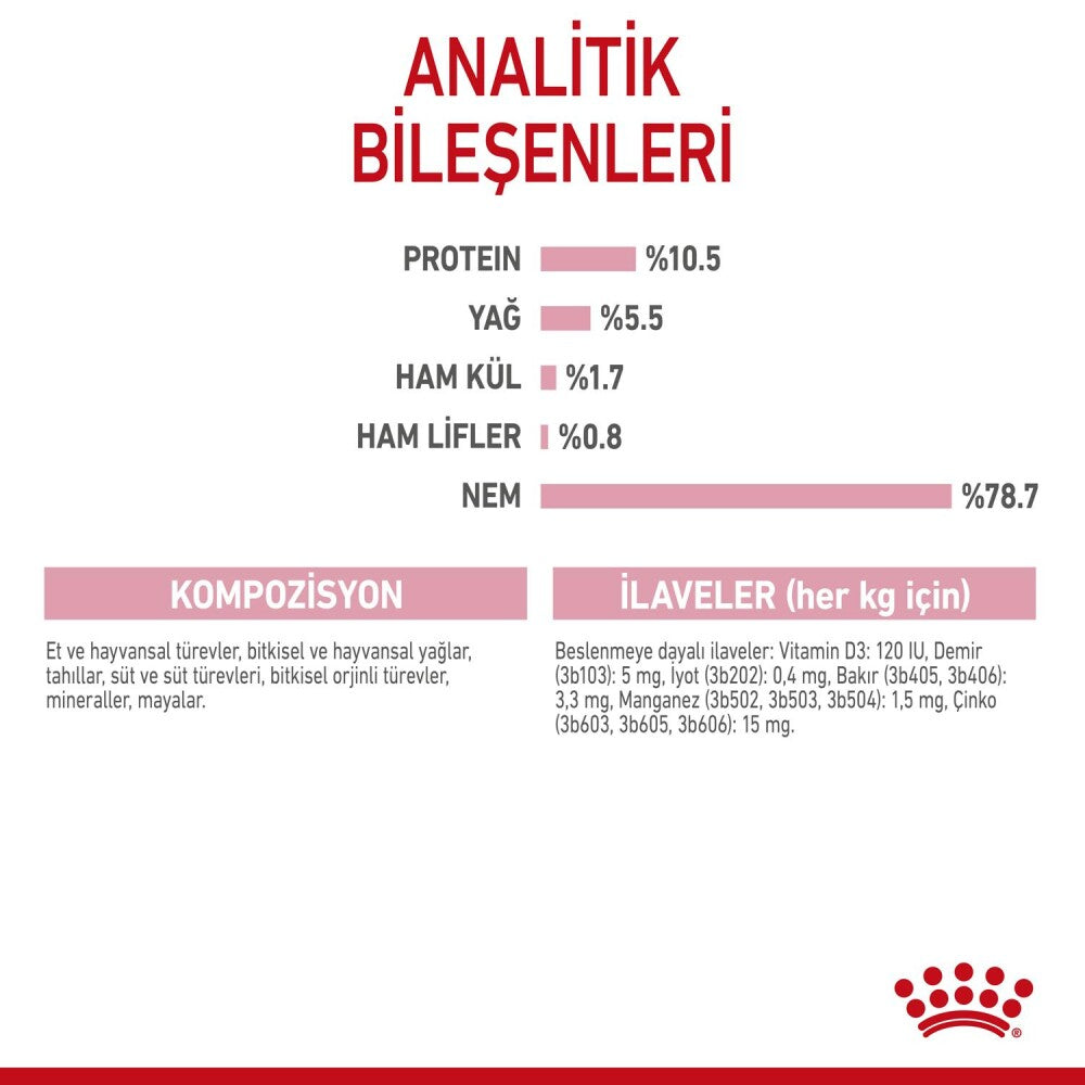 Royal Canin Mother & Baby Cat Instinctive Yavru Kedi Konservesi 195 GR | SRC: Barcode: 9003579311660