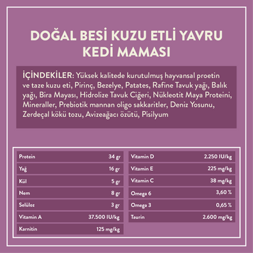 Yavru Kedi Maması İçindekiler
