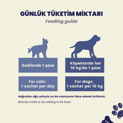 Hip & Joint Günlük Tüketim Miktarı