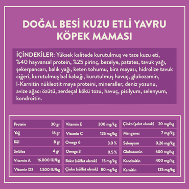 Yavru Köpek Maması İçindekiler