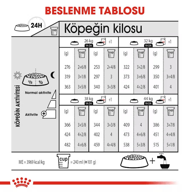 Royal Canin Mini Sterilised Yetişkin Kısırlaştırılmış Köpek Maması