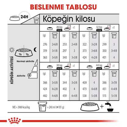 Royal Canin Mini Sterilised Yetişkin Kısırlaştırılmış Köpek Maması