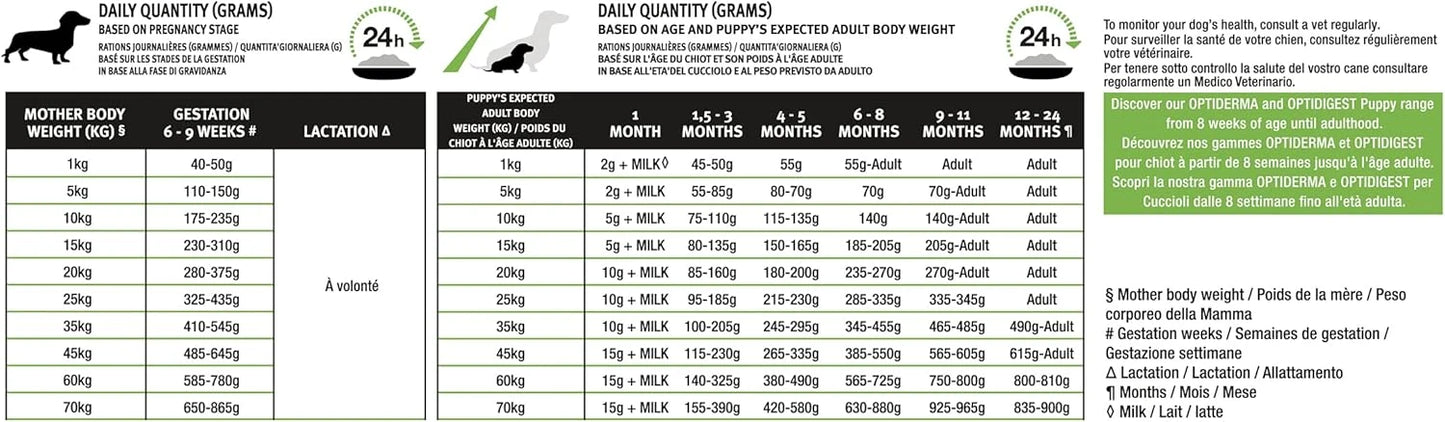 Pro Plan Puppy Tavuklu Yavru Köpek Maması