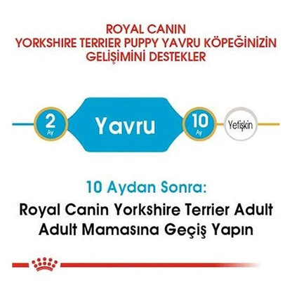 Royal Canin Yorkshire Terrier Junior Yavru Köpek Maması