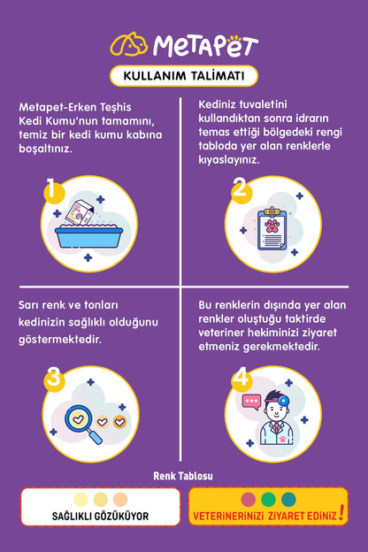 Renk Değiştiren Akıllı Kedi Kumu, Hızlı Check-Up Sağlık Göstergeli, Kokusuz Doğal Topaklaşan Bentonit, 2,6 L  | SRC: Barcode: 8683941900442