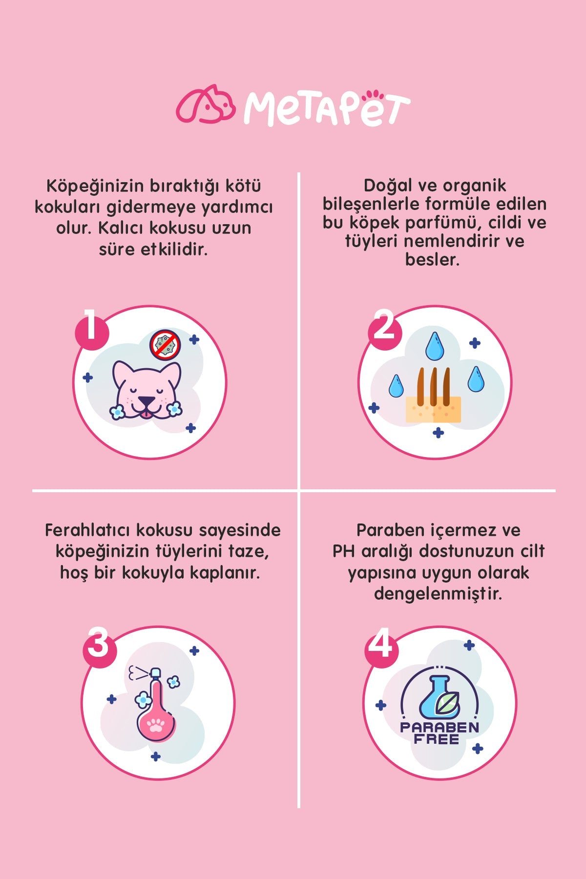Doğal Japon Kiraz Çiçeği Evcil Hayvan Parfümü, Koku Giderici Sprey, Yavru Köpeklere Uygun, 150 ml  | SRC: Barcode: 8683941900558