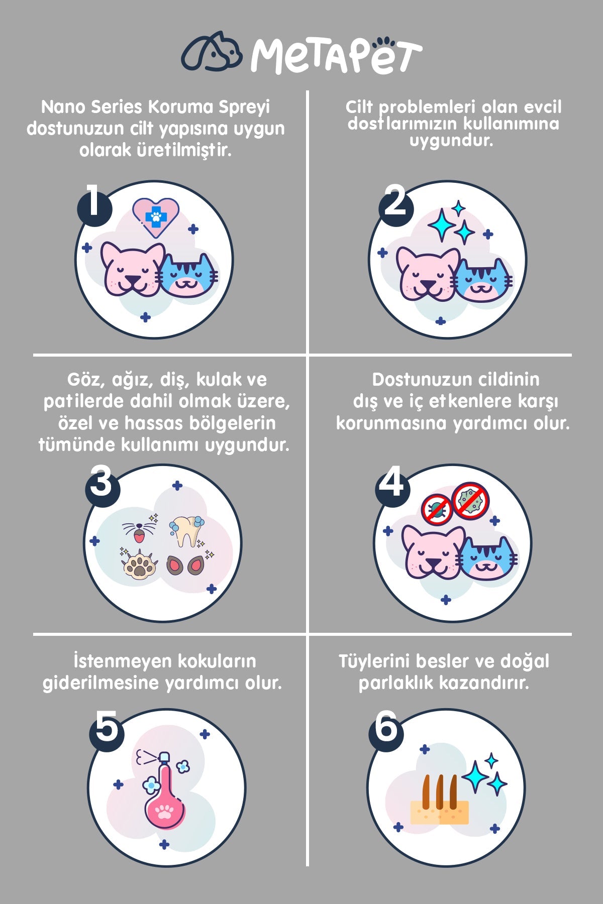 Evcil Hayvanlar için Nano Hijyen Spreyi, Kedi ve Köpekler için Göz, Kulak ve Tüy Bakımı Temizleme Solüsyonu, 150 ml  | SRC: Barcode: 8683941900619