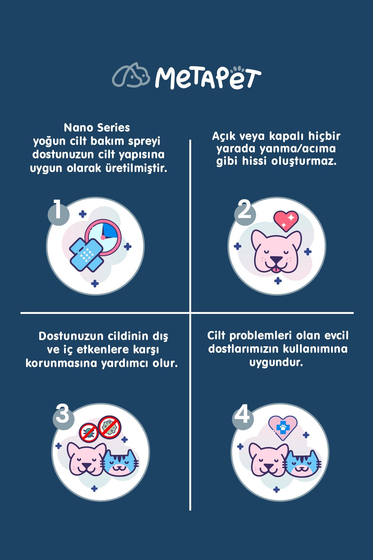 Evcil Hayvanlar için Nano Yoğun Bakım Spreyi, Kedi ve Köpekler Yara ve Cilt Sorunlarını Giderici Temizleme Solüsyonu, Tüy Sağlığı Destekleyici  | SRC: Barcode: 8683941900626