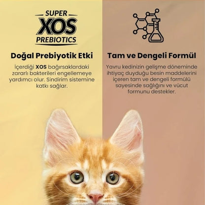 Reflex Plus Kitten Tavuklu Yavru Kedi Maması