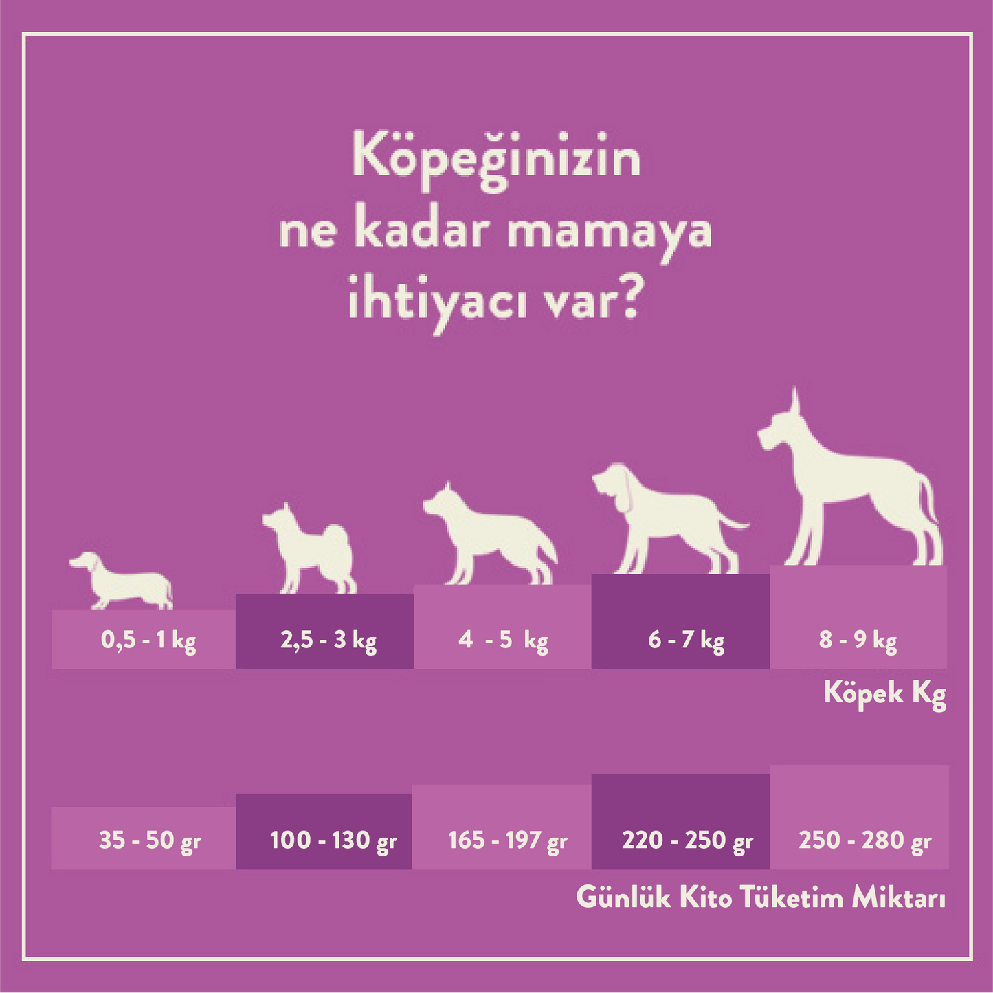 Günlük Tüketim Miktarı