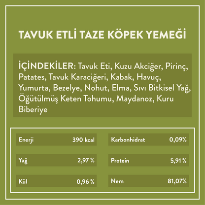 Tavuk Etli Köpek Yemeği İçindekiler
