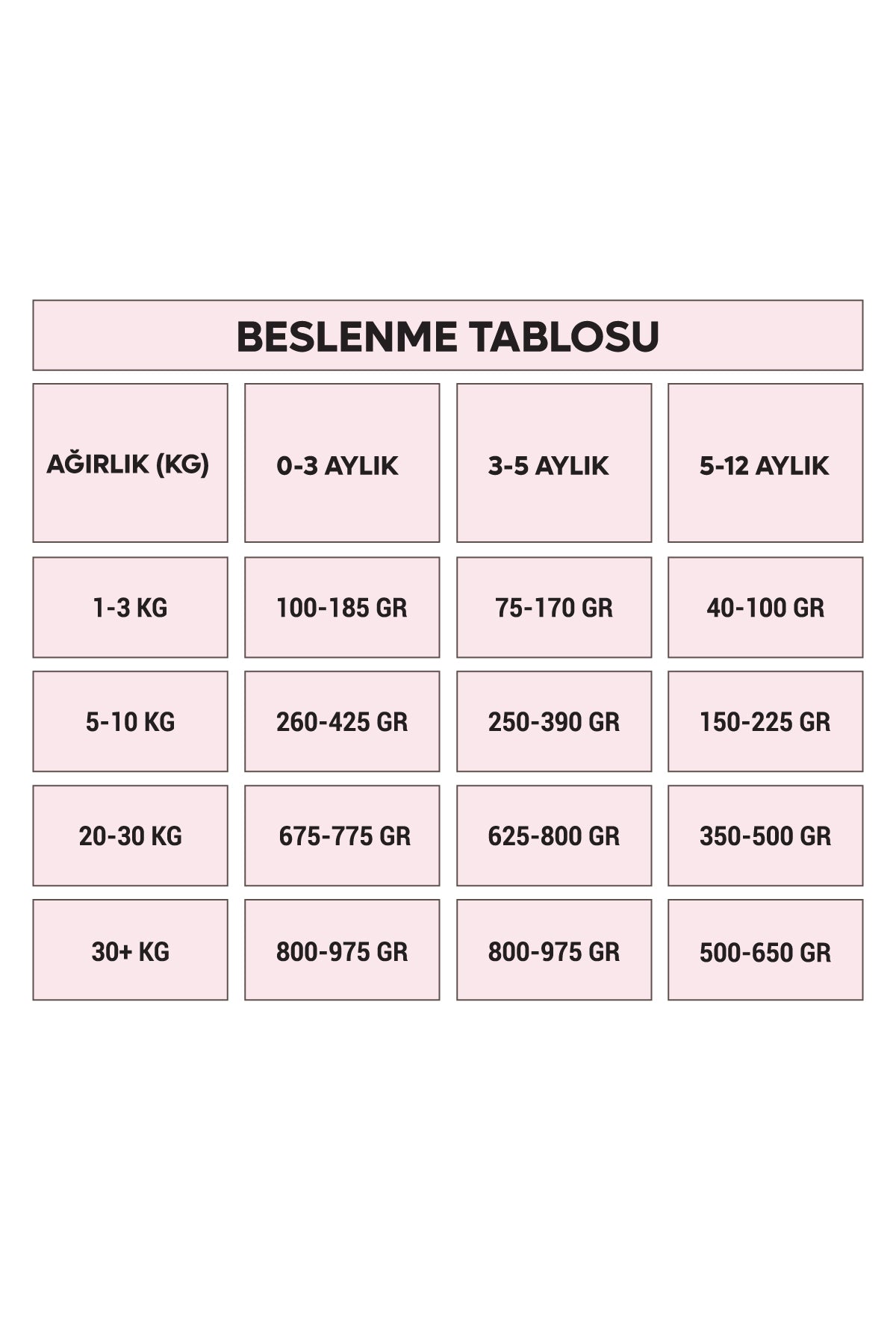 Animal World Puppy Kuzu Etli ve Pirinçli Yavru Köpek Maması