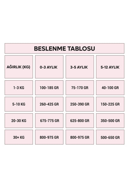 Animal World Puppy Kuzu Etli ve Pirinçli Yavru Köpek Maması