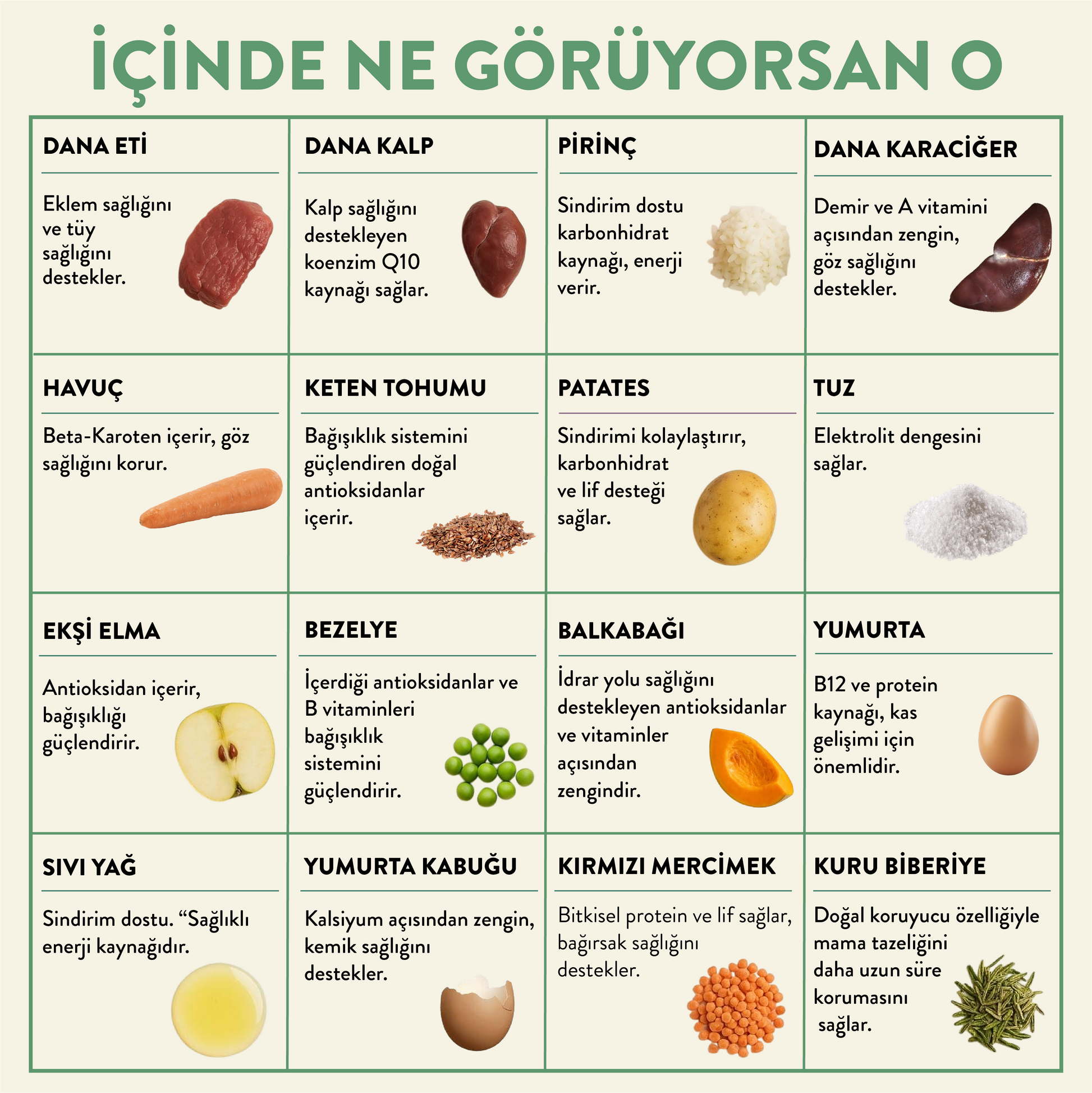 Dana Etli Köpek Yemeği İçindekiler