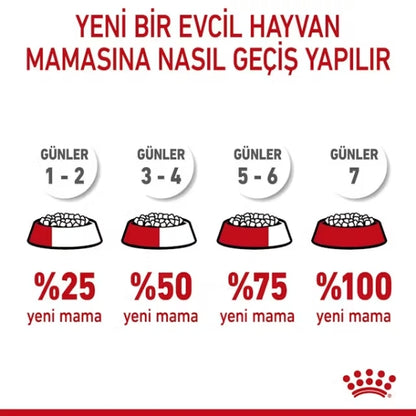 Royal Canin Kitten Sterilised Pouch Kısırlaştırılmış Yavru Konserve Kedi Maması