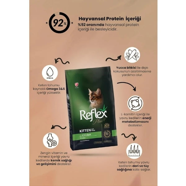 Reflex Plus Kitten Tavuklu Yavru Kedi Maması