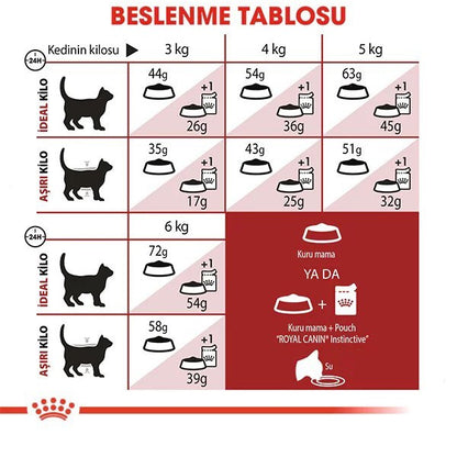 Royal Canin Fit 32 Yetişkin Kedi Maması
