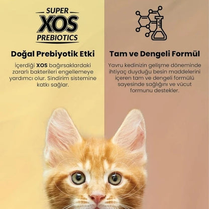 Reflex Plus Kitten Tavuklu Yavru Kedi Maması