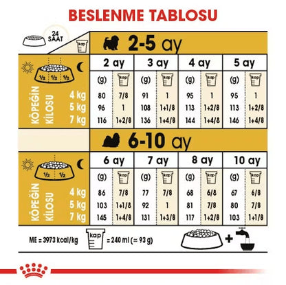 Royal Canin Shihtzu Puppy Yavru Köpek Maması