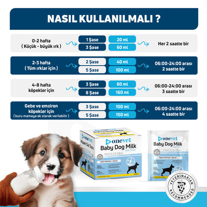OneVet Baby Dog Milk Sindirim ve Büyüme Destekleyici Yavru ve Anne Köpek Süt Tozu