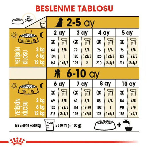 Royal Canin Poodle Junior Yavru Köpek Maması