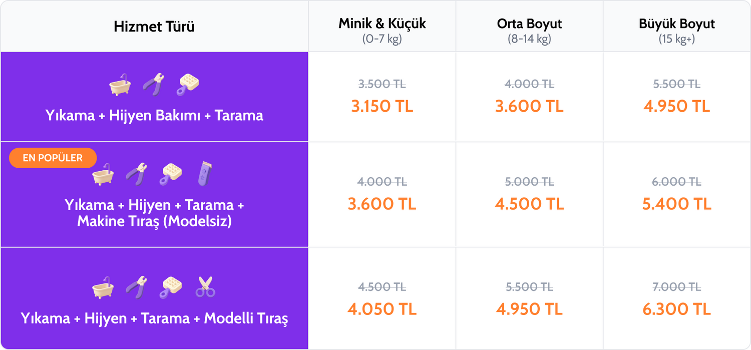 Grooming Fiyat Tablo | Mobil Köpek Kuaförü