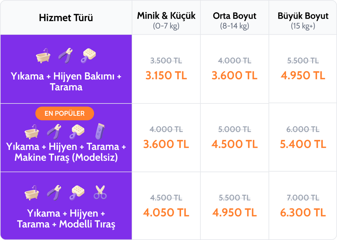 Grooming Fiyat Tablo | Mobil Köpek Kuaförü