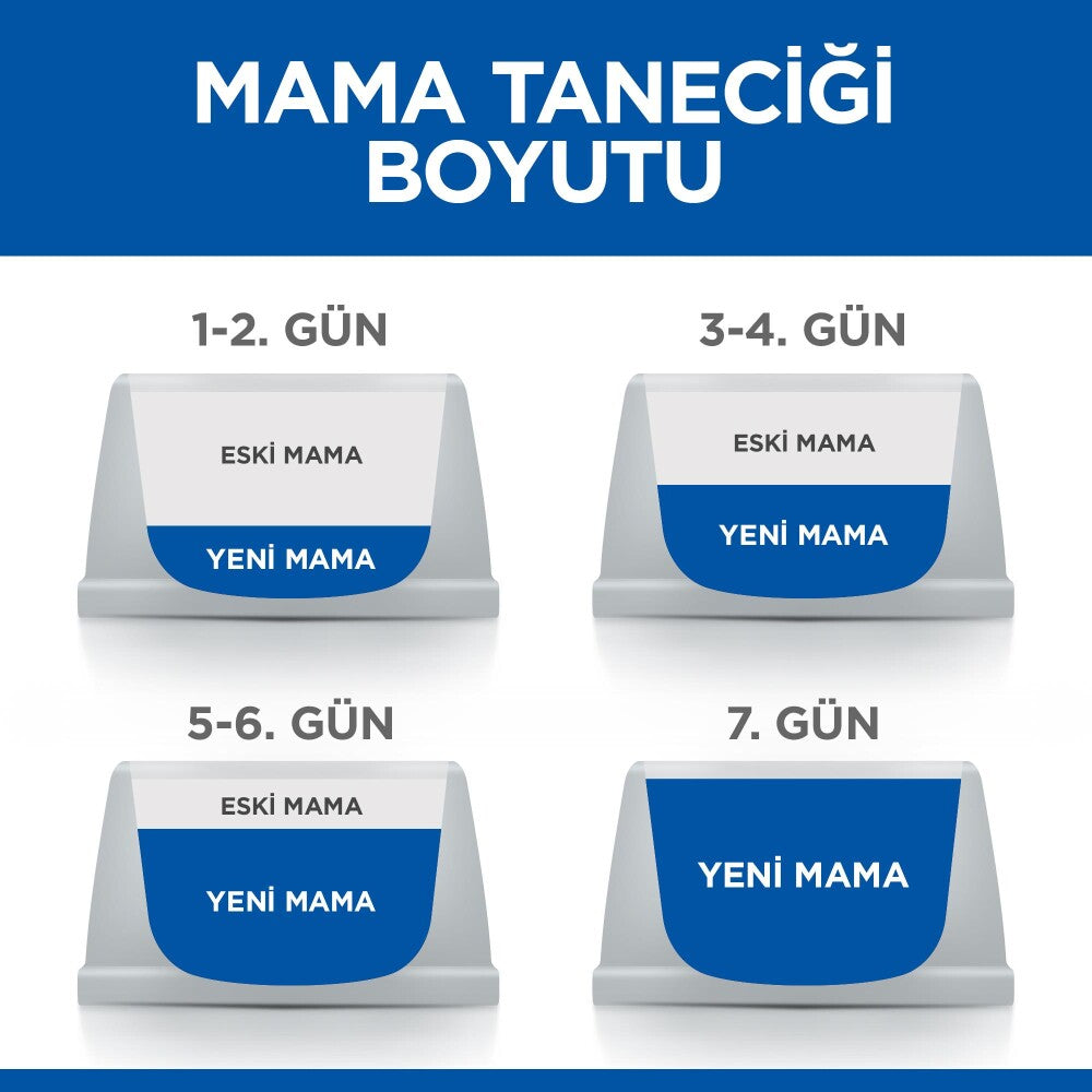 Hill's Science Plan 7 Yaşlı Küçük Ve Mini Irk Tavuklu Köpek Maması 1.5 KG  | SRC: Barcode: 052742282602