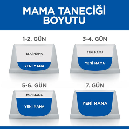 Hill's Science Plan 7 Yaşlı Küçük Ve Mini Irk Tavuklu Köpek Maması 1.5 KG  | SRC: Barcode: 052742282602