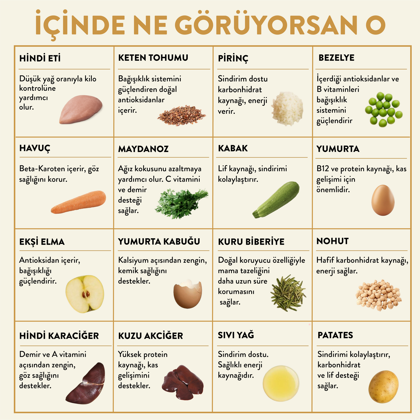 Hindi Etli Köpek Yemeği İçindekiler