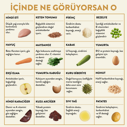 Hindi Etli Köpek Yemeği İçindekiler