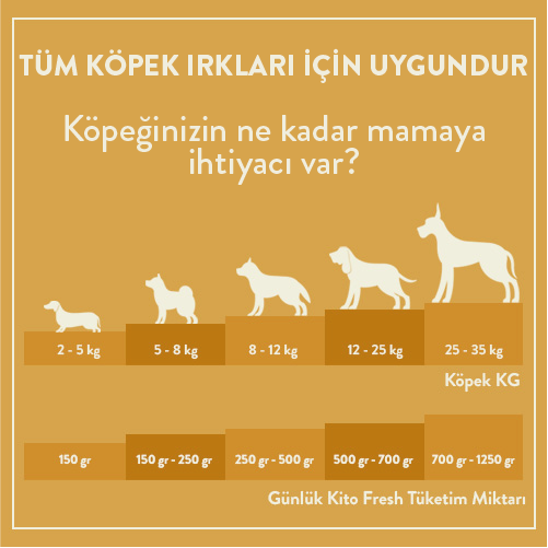 Kito Fresh Hindi Etli Köpek Yemeği