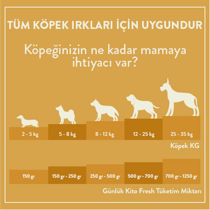 Kito Fresh Hindi Etli Köpek Yemeği