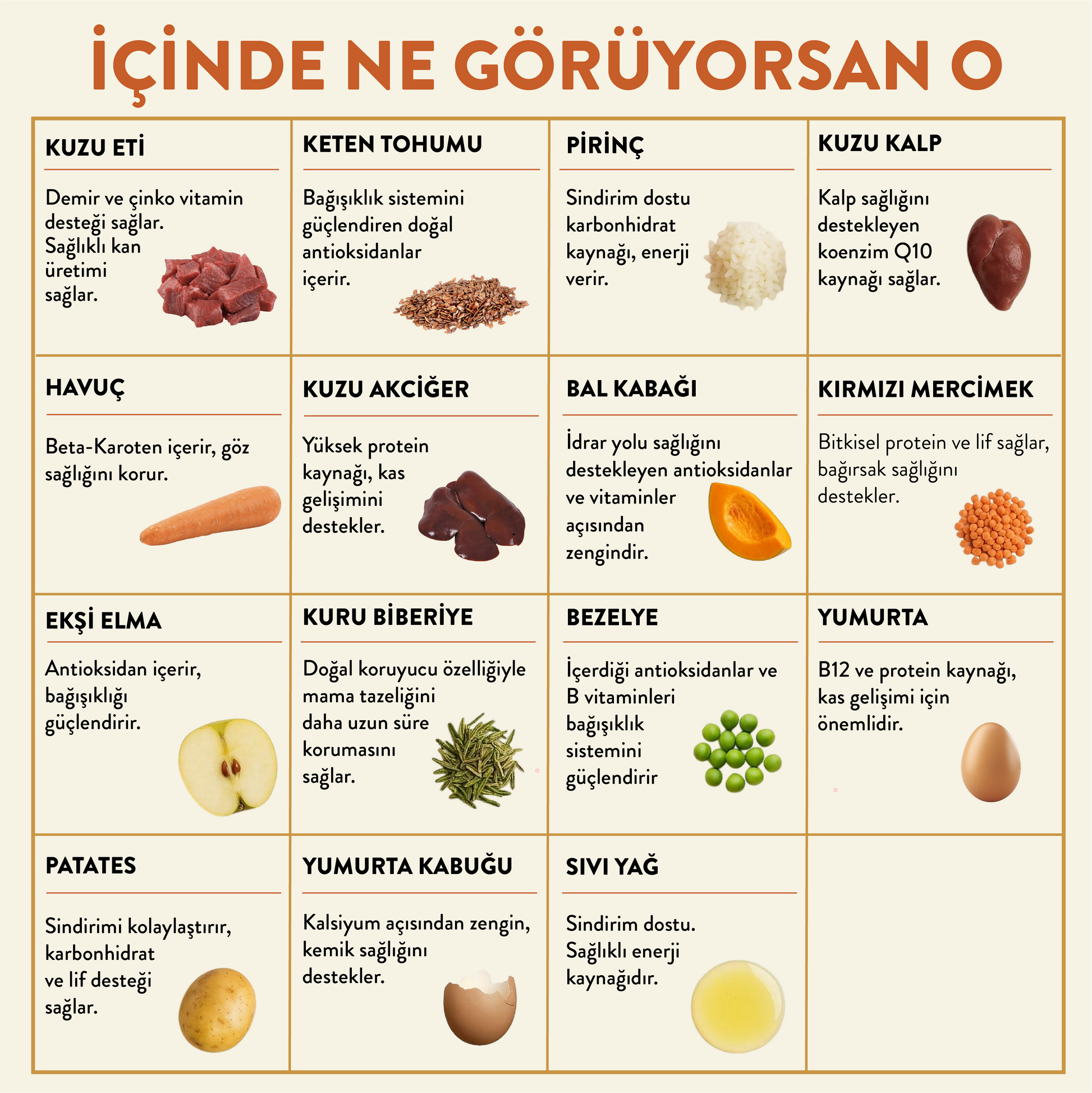 Kuzu Etli Köpek Yemeği İçindekiler