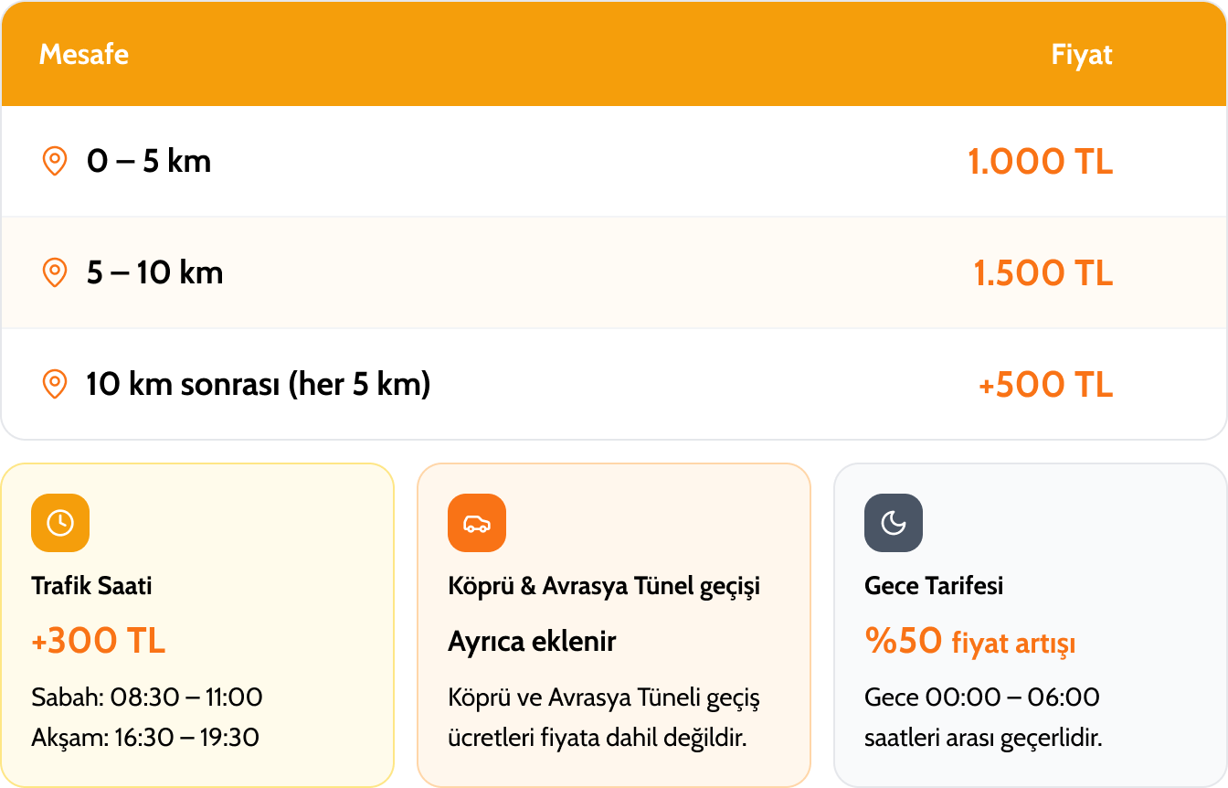 Şehir içi