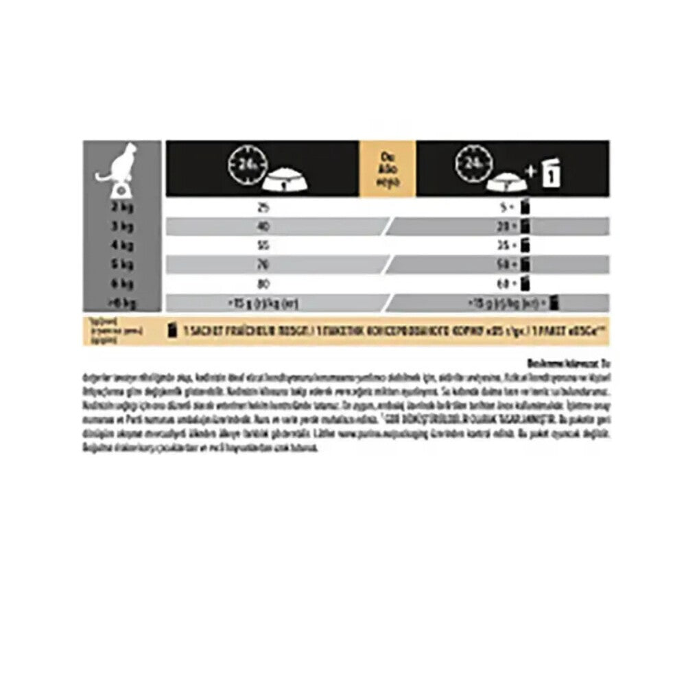Pro Plan Delicate Hassas Ve Seçici Yetişkin Kediler İçin Kuzu Etli Kedi Maması 10 KG  | SRC: Barcode: 7613035846944