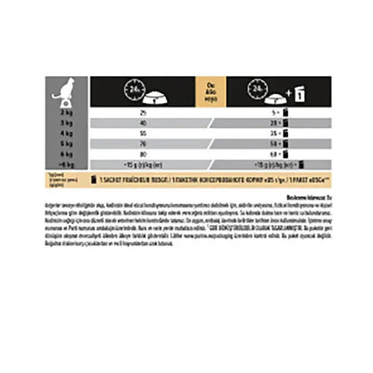 Pro Plan Delicate Hassas Ve Seçici Yetişkin Kediler İçin Kuzu Etli Kedi Maması 10 KG  | SRC: Barcode: 7613035846944