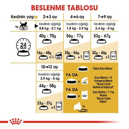 Royal Canin British Shorthair İçin Özel Yavru Kedi Maması 2 KG  | SRC: Barcode: 3182550816533