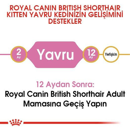 Royal Canin British Shorthair İçin Özel Yavru Kedi Maması 2 KG  | SRC: Barcode: 3182550816533