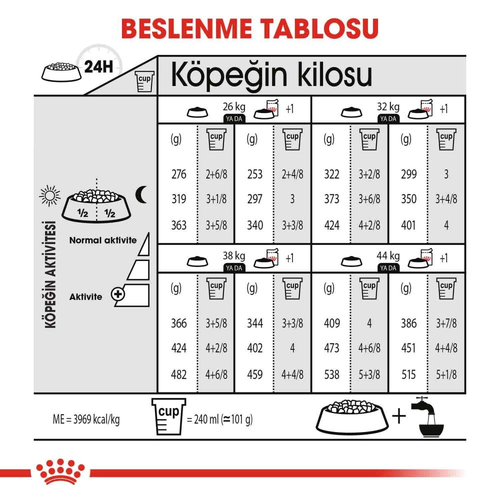 Royal Canin Ccn Dermacomfort Maxi Büyük Irk Yetişkin Köpek Maması 12 KG  | SRC: Barcode: 3182550928540