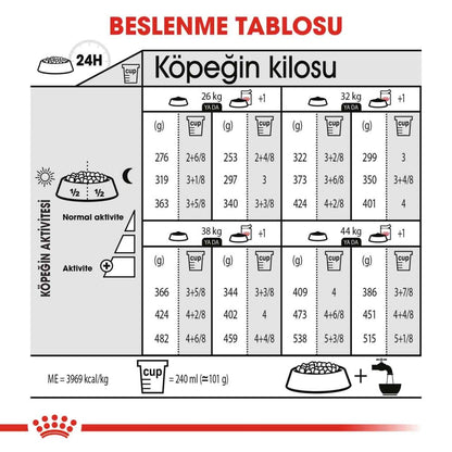Royal Canin Ccn Dermacomfort Maxi Büyük Irk Yetişkin Köpek Maması 12 KG  | SRC: Barcode: 3182550928540