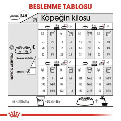 Royal Canin Ccn Kısırlaştırılmış Mini Irk Yetişkin Köpek Maması 3 KG  | SRC: Barcode: 3182550894128